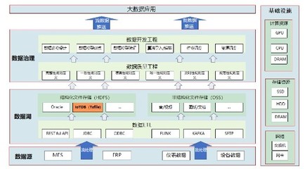 中航機(jī)載共性牽手IoTDB 節(jié)省百萬存儲(chǔ)成本，端邊云架構(gòu)賦能制造系統(tǒng)高效協(xié)同