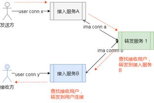 應(yīng)對千萬并發(fā)的挑戰(zhàn) 移動(dòng)辦公軟件的數(shù)據(jù)處理與存儲(chǔ)新策略